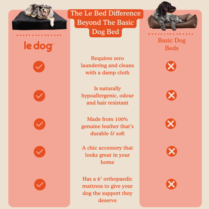 The Le Bed Difference. How Le Dog Company's dog bed is better compared to traditional dog beds.